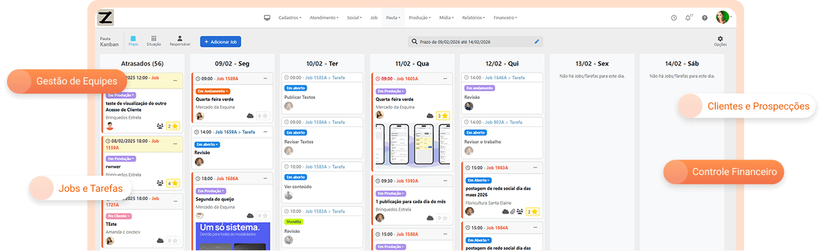 Painel de software para gestão de agência de publicidade mostrando controle de jobs e tarefas na pauta kanban.