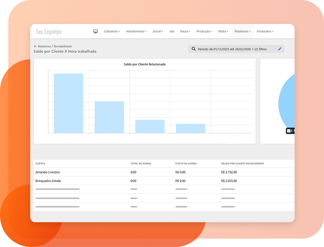 Produtividade e timesheet